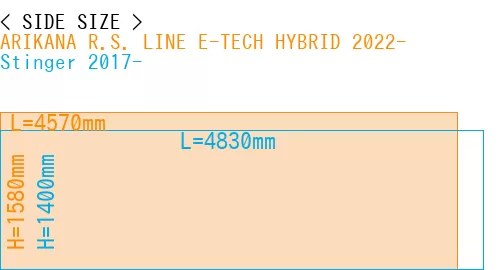#ARIKANA R.S. LINE E-TECH HYBRID 2022- + Stinger 2017-